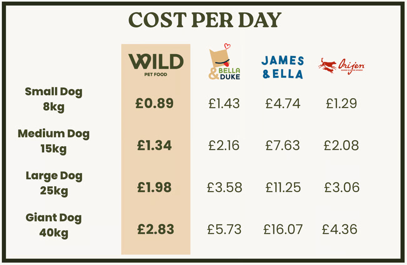 Rabbit 80/20 Low Fat & Low Purine